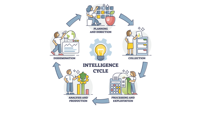 The analysis of the intelligence cycle, both military and civilian, are considered at the strategic level and its importance at the geostrategic level.