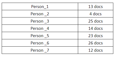 Table 3. Training set for an Authorship Identification experiment on a reduced scale